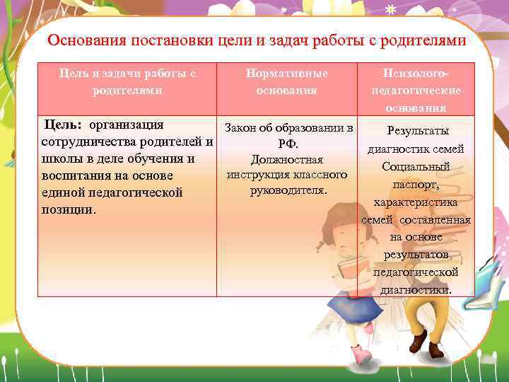 Задачи работы с родителями