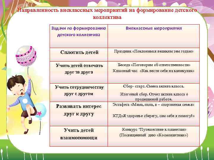 Наметьте план мероприятий по созданию и сплочению команды