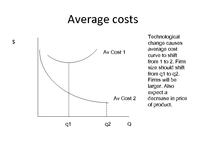 Average costs $ Av Cost 1 Av Cost 2 q 1 q 2 Q