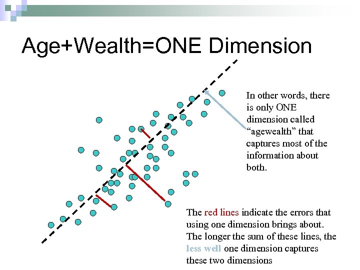 Age+Wealth=ONE Dimension In other words, there is only ONE dimension called “agewealth” that captures