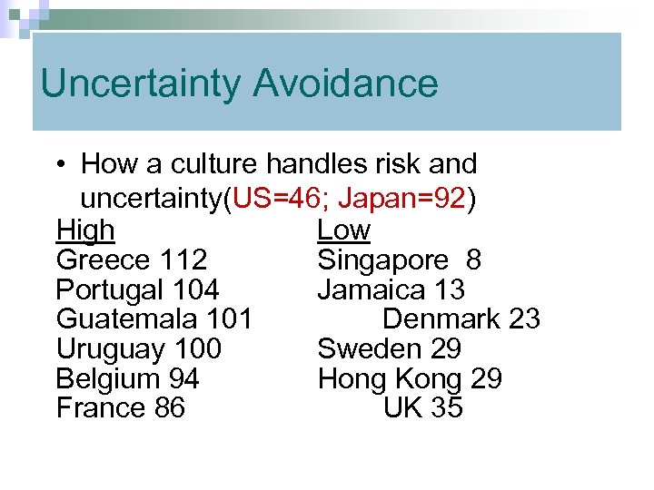 Uncertainty Avoidance • How a culture handles risk and uncertainty(US=46; Japan=92) High Low Greece