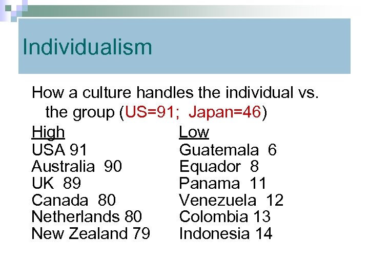 Individualism How a culture handles the individual vs. the group (US=91; Japan=46) High Low