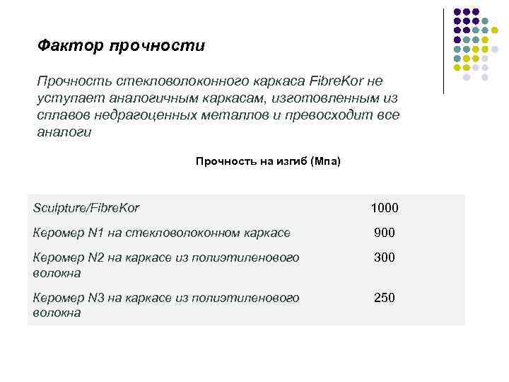 Фактор прочности Прочность стекловолоконного каркаса Fibre. Kor не уступает аналогичным каркасам, изготовленным из сплавов