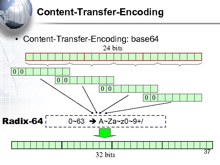 Content-Transfer-Encoding • Content-Transfer-Encoding: base 64 24 bits 0 0 0 0 Radix-64 0~63 A~Za~z