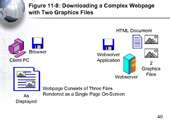 Figure 11 -8: Downloading a Complex Webpage with Two Graphics Files HTML Document Browser