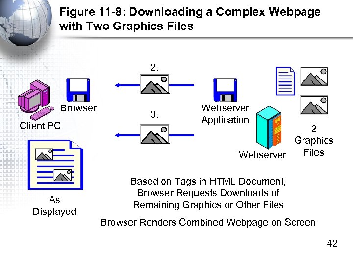 Figure 11 -8: Downloading a Complex Webpage with Two Graphics Files 2. Browser Client