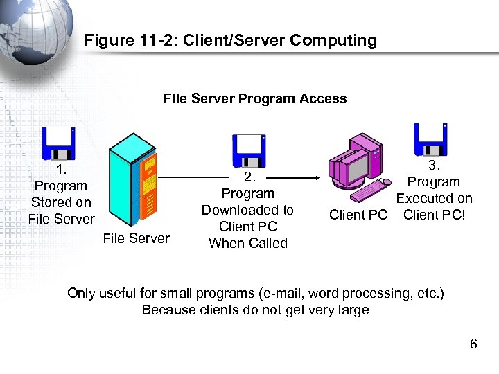 Figure 11 -2: Client/Server Computing File Server Program Access 1. Program Stored on File