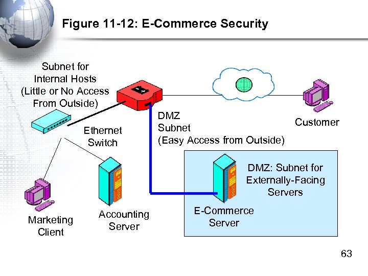 Figure 11 -12: E-Commerce Security Subnet for Internal Hosts (Little or No Access From