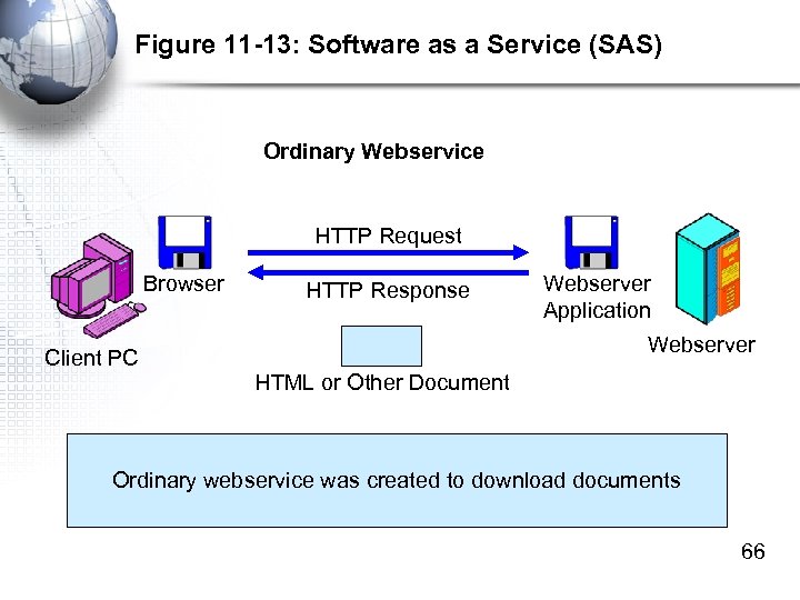 Figure 11 -13: Software as a Service (SAS) Ordinary Webservice HTTP Request Browser Client