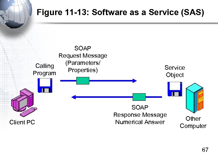Figure 11 -13: Software as a Service (SAS) SOAP Request Message (Parameters/ Calling Properties)