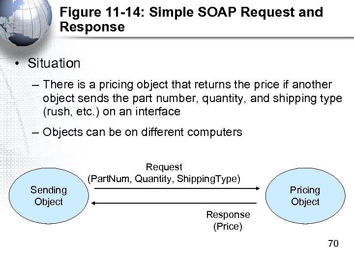 Figure 11 -14: Simple SOAP Request and Response • Situation – There is a