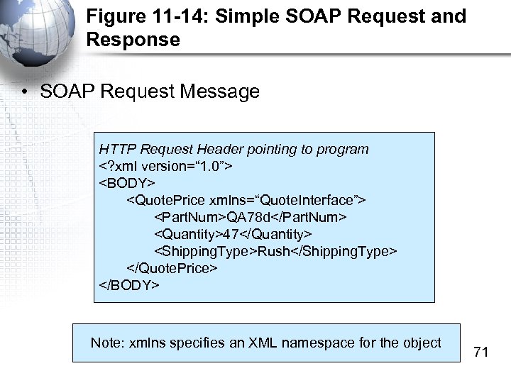 Figure 11 -14: Simple SOAP Request and Response • SOAP Request Message HTTP Request