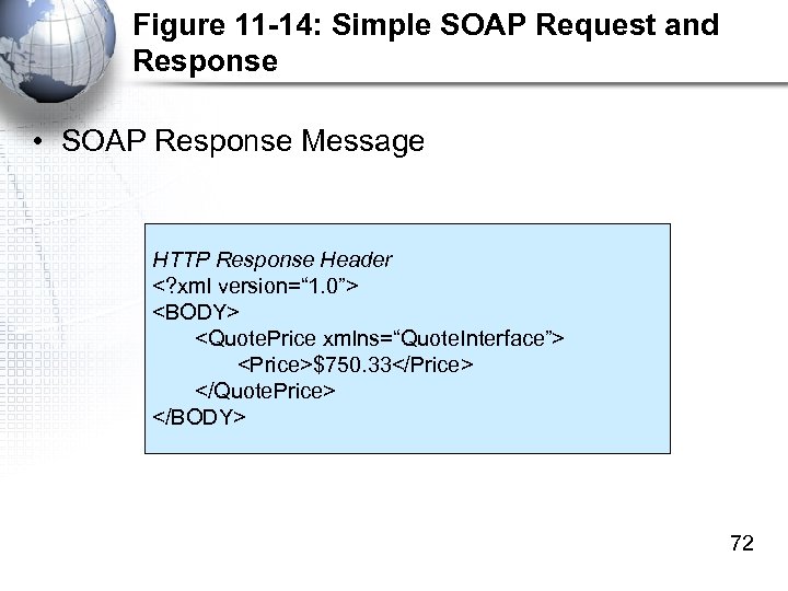 Figure 11 -14: Simple SOAP Request and Response • SOAP Response Message HTTP Response