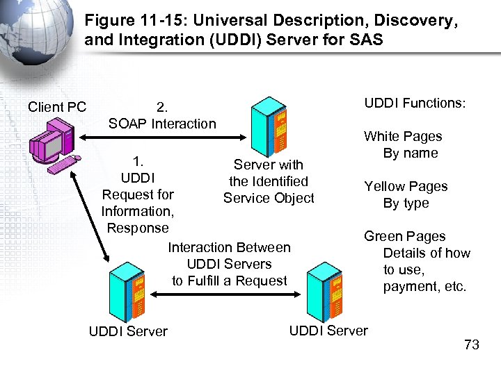 Figure 11 -15: Universal Description, Discovery, and Integration (UDDI) Server for SAS Client PC