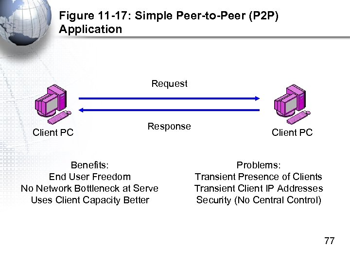 Figure 11 -17: Simple Peer-to-Peer (P 2 P) Application Request Client PC Response Benefits: