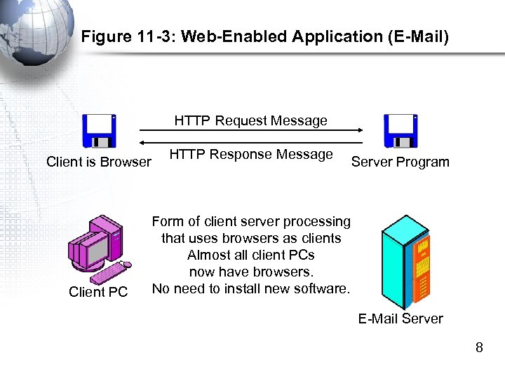 Figure 11 -3: Web-Enabled Application (E-Mail) HTTP Request Message Client is Browser Client PC
