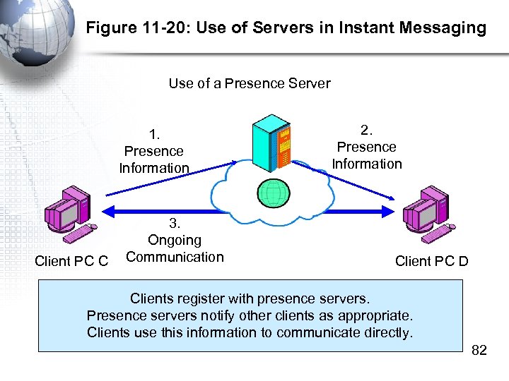 Figure 11 -20: Use of Servers in Instant Messaging Use of a Presence Server