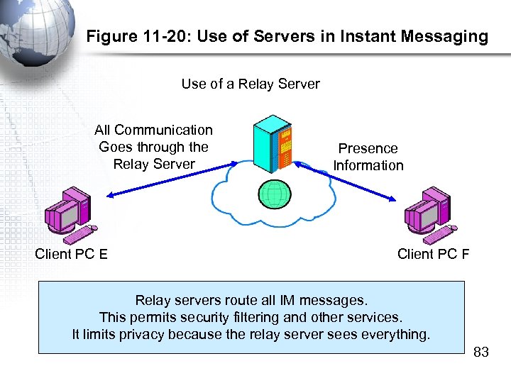 Figure 11 -20: Use of Servers in Instant Messaging Use of a Relay Server