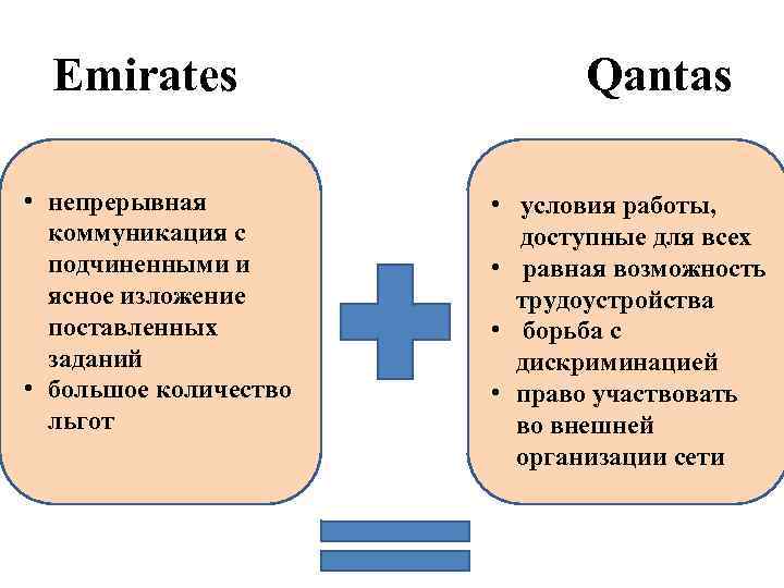 Emirates Qantas • непрерывная коммуникация с подчиненными и ясное изложение поставленных заданий • большое