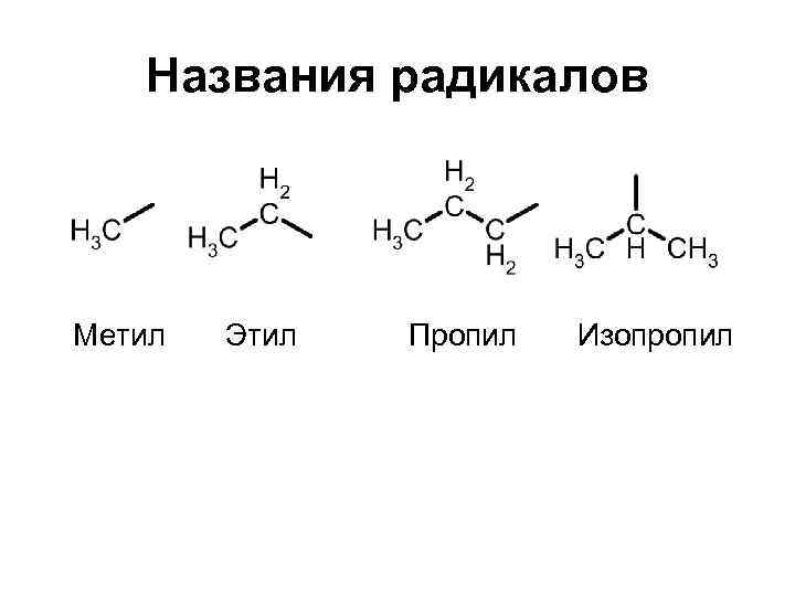 Признаки радикалов