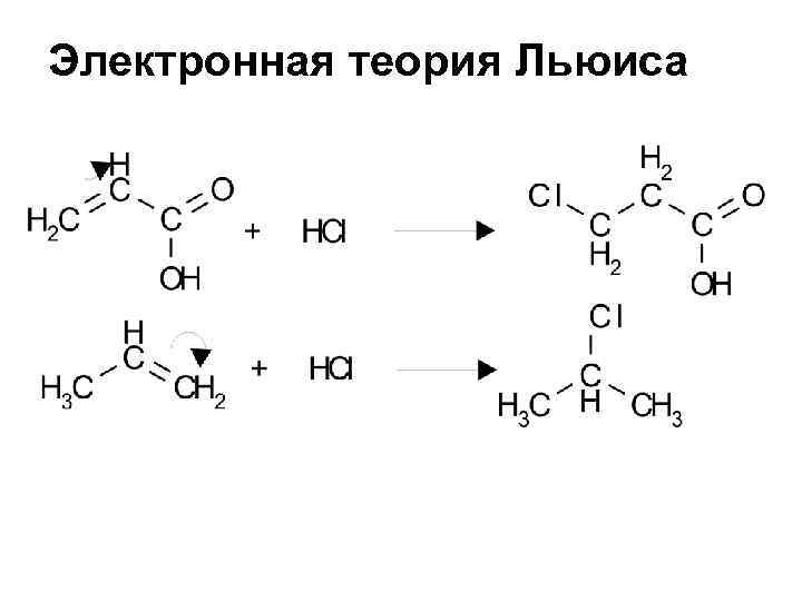 Электронная теория Льюиса 
