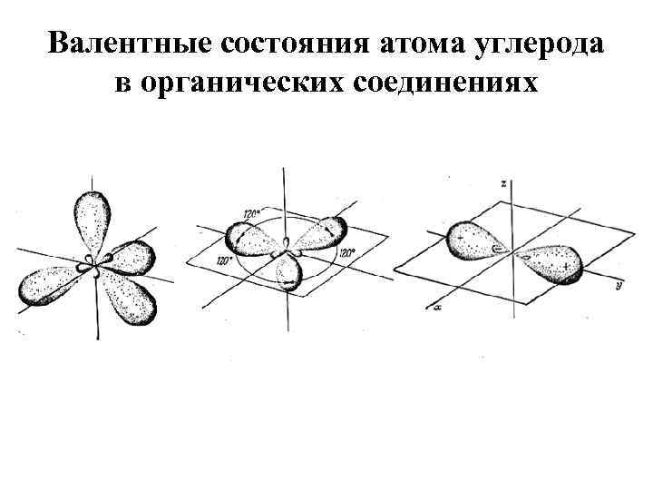 Валентные состояния атома углерода в органических соединениях 