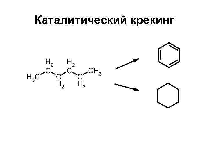 Каталитический крекинг 