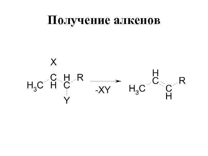 Получение алкенов 
