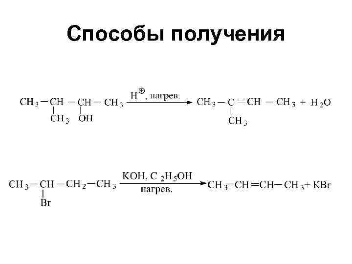 Способы получения 