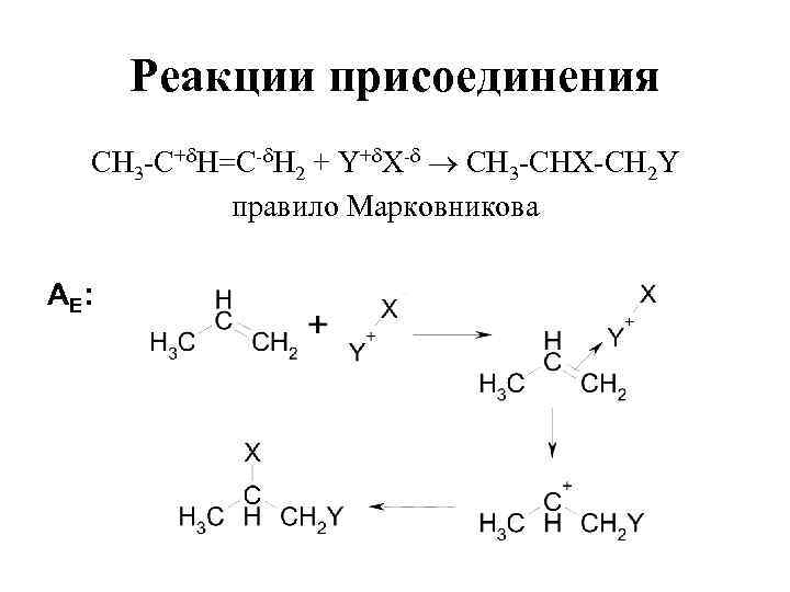 Реакции присоединения СН 3 -С+ Н=С- Н 2 + Y+ X- СН 3 -СНX-СН