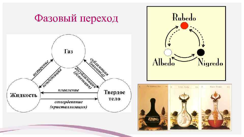 Фазовый переход 