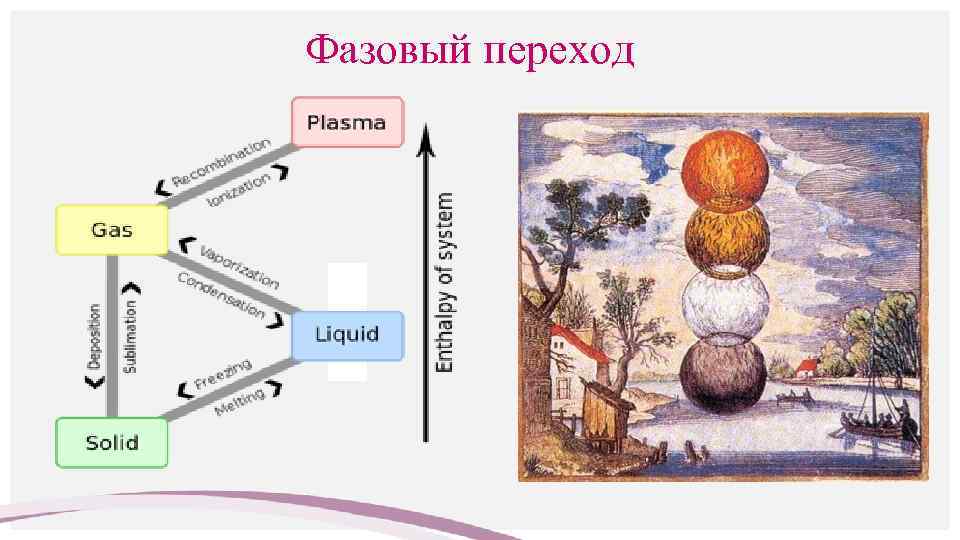 Фазовый переход 