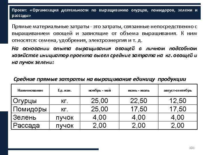 Проект: «Организация деятельности по выращиванию огурцов, помидоров, зелени и Затраты на сырье и материалы