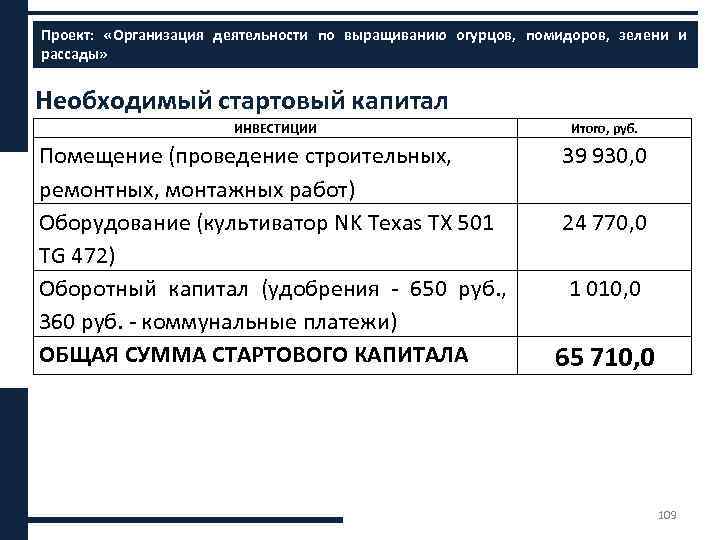 Проект: «Организация деятельности по выращиванию огурцов, помидоров, зелени и Финансовое планирование ххххх рассады» Необходимый