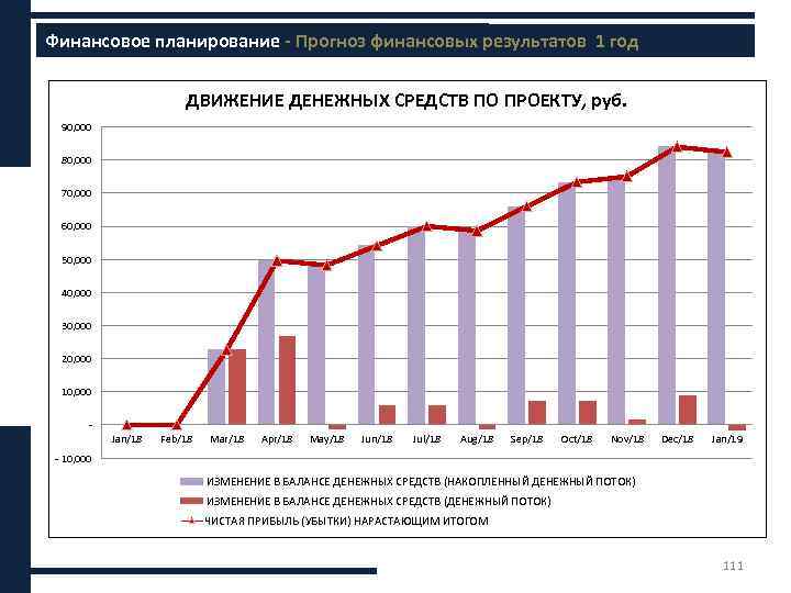 Финансовое планирование ххххх Финансовое планирование - Прогноз финансовых результатов 1 год ДВИЖЕНИЕ ДЕНЕЖНЫХ СРЕДСТВ