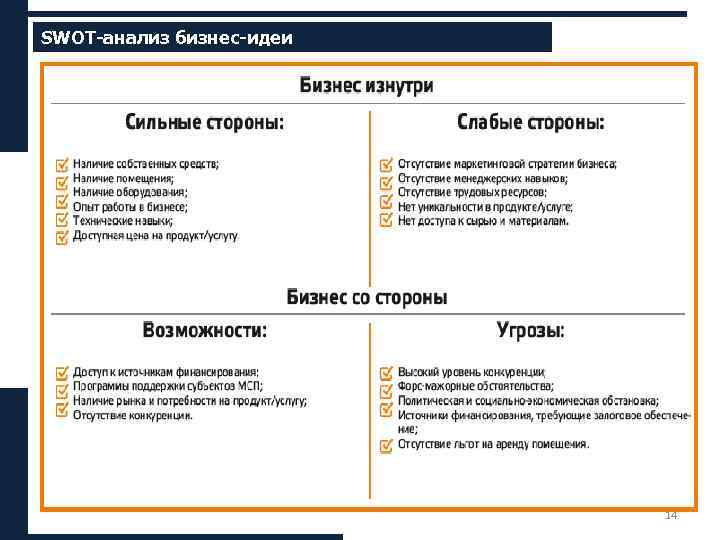 SWOT-анализ бизнес-идеи 14 