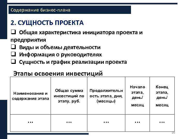 Содержание бизнес-плана 2. СУЩНОСТЬ ПРОЕКТА q Общая характеристика инициатора проекта и предприятия q Виды