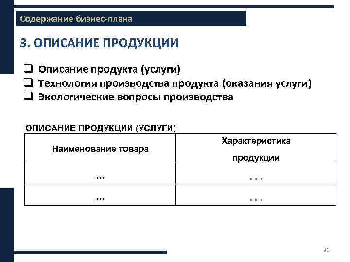 Содержание бизнес-плана 3. ОПИСАНИЕ ПРОДУКЦИИ q Описание продукта (услуги) q Технология производства продукта (оказания