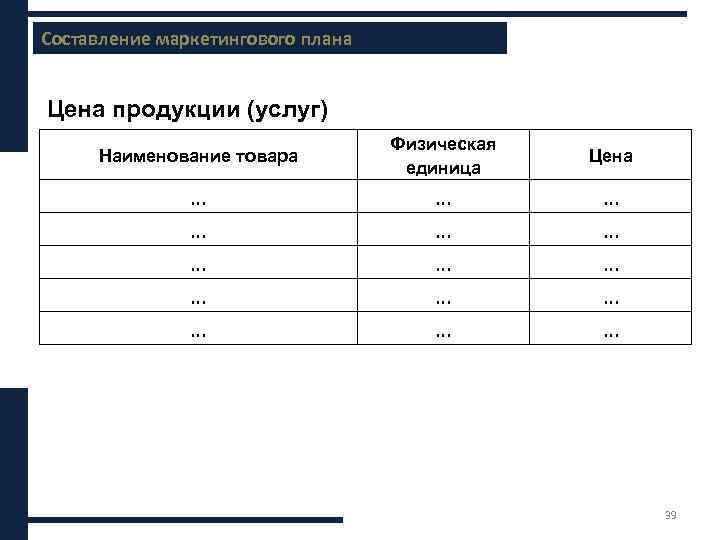 Составление маркетингового плана Содержание бизнес-плана Цена продукции (услуг) Наименование товара Физическая единица Цена …