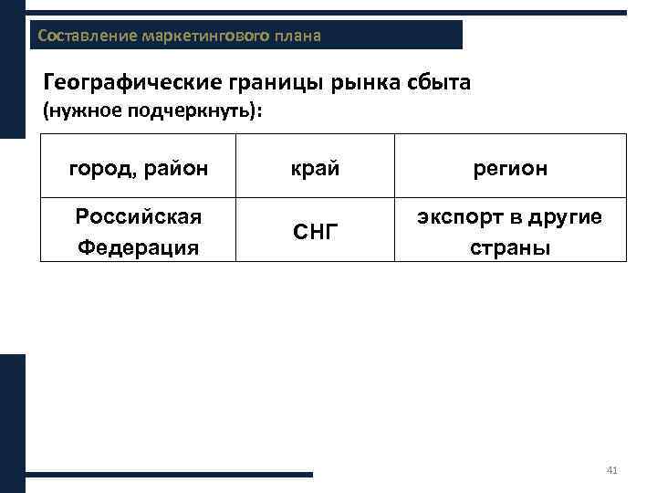 Составление маркетингового плана Содержание бизнес-плана Географические границы рынка сбыта (нужное подчеркнуть): город, район Российская