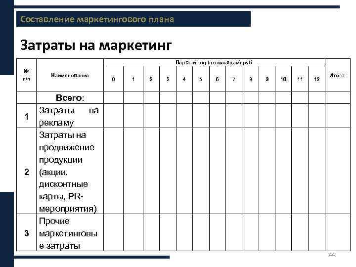 Маркетинговый план содержание