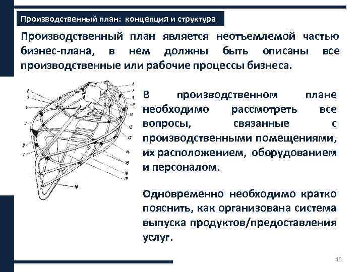 Производственный план: концепция и структура Производственный план является неотъемлемой частью бизнес-плана, в нем должны