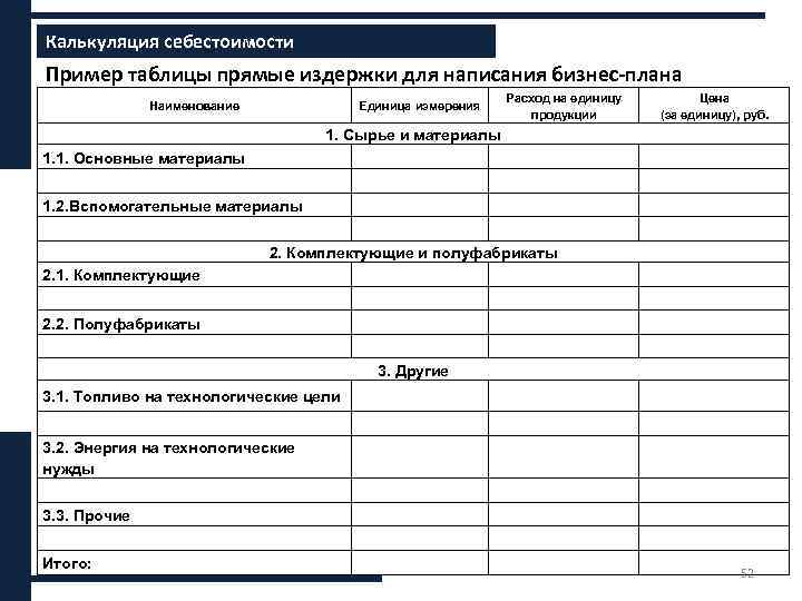 Калькуляция себестоимости Пример таблицы прямые издержки для написания бизнес-плана Наименование Единица измерения Расход на