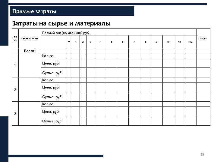 ххххх Прямые затраты Затраты на сырье и материалы Первый год (по месяцам) руб. .