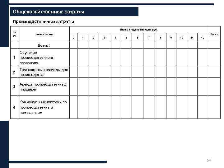 Общехозяйственные затраты Производственные затраты Первый год (по месяцам) руб. № п/п Наименование Всего: Итого: