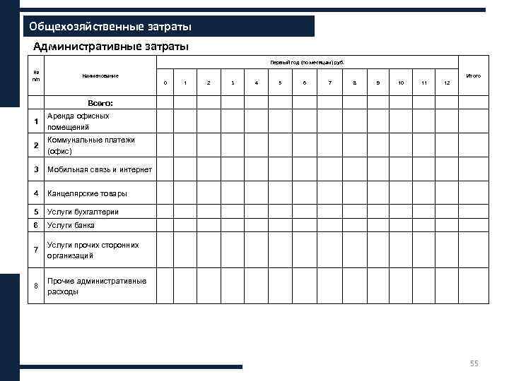 Общехозяйственные затраты ххххх Административные затраты Первый год (по месяцам) руб. № п/п Наименование Всего: