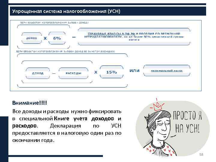 Упрощенная система налогообложения (УСН) Внимание!!!! Все доходы и расходы нужно фиксировать в специальной Книге