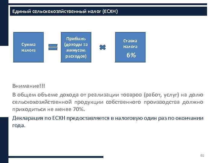 Единый сельскохозяйственный налог (ЕСХН) Сумма налога Прибыль (доходы за минусом расходов) Ставка налога 6%