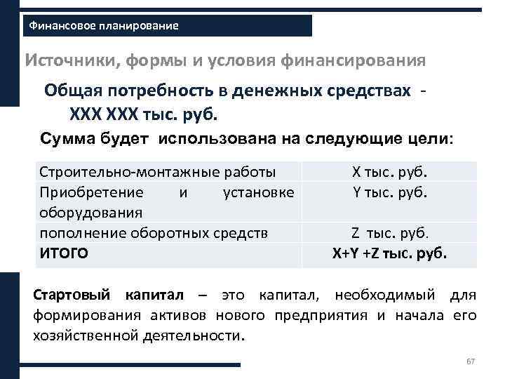 Финансовое планирование ххххх Источники, формы и условия финансирования Общая потребность в денежных средствах -