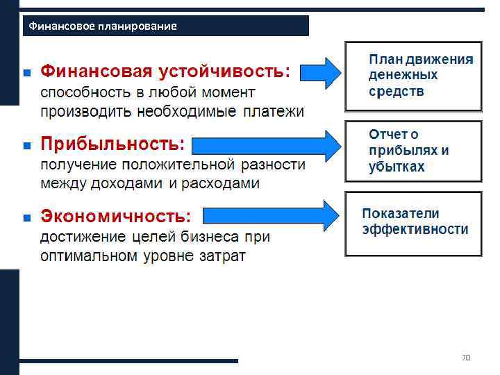 Финансовое планирование 70 